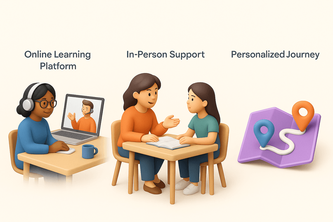 Flexible learning environment